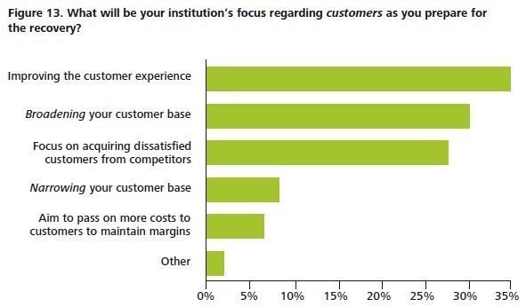 Deloitte Chart 3