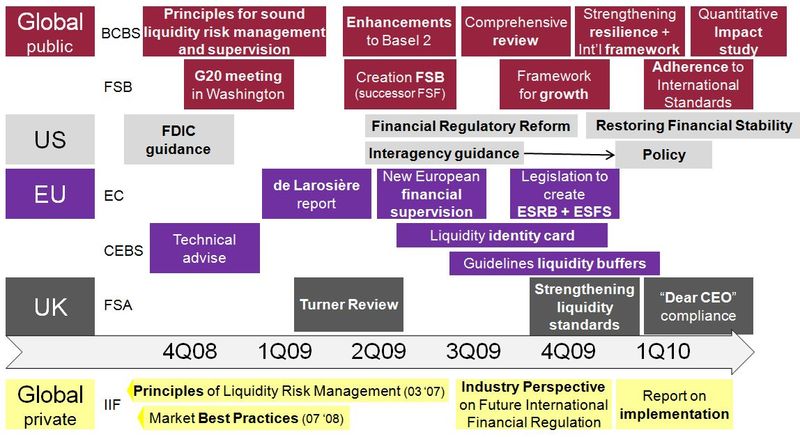 Liquidiry Risk