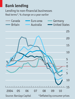 Bank Lending