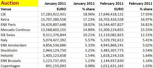 MiFID feb 2011 auction