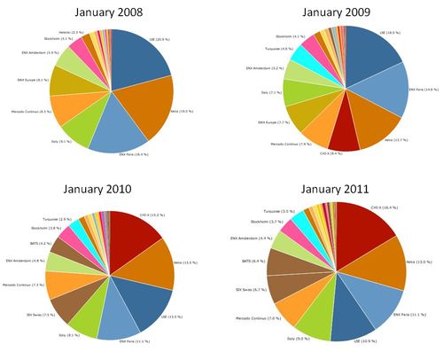 MiFID Impact