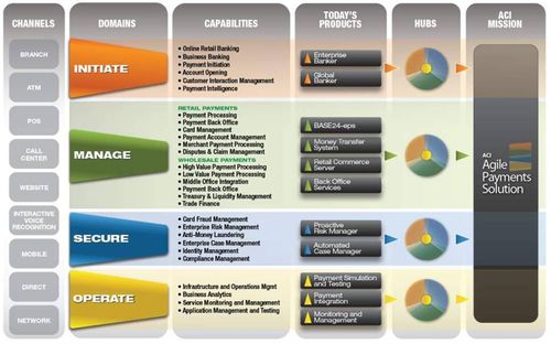 Components