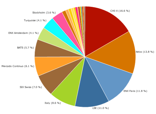 MiFID March 2011 euro