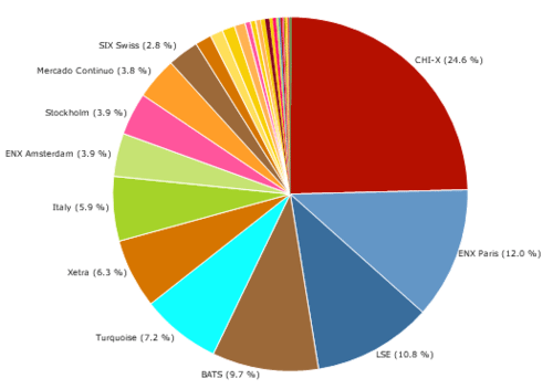 MiFID March 2011 trade