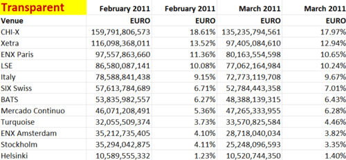 MiFID March 2011 trans