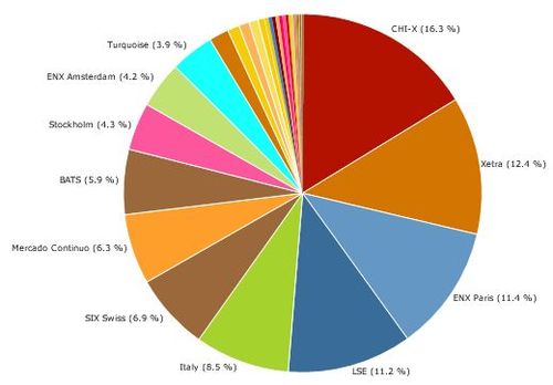 MiFID feb 2011 turnover