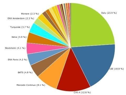 MiFID feb 2011 vol