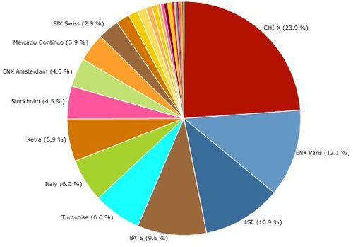 MiFID feb 2011 tradecont