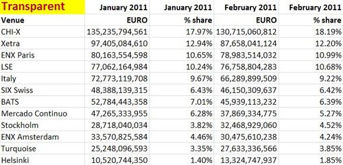 MiFID feb 2011 trasnparent