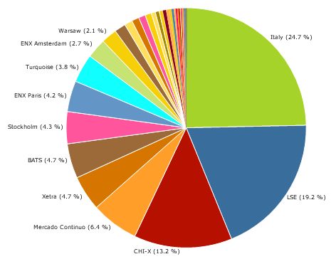 MiFID March 2011 vol