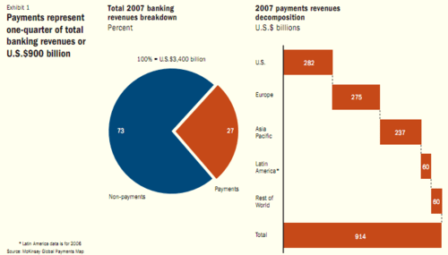 2007 McKinsey