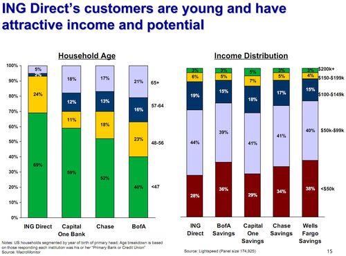 Demographics