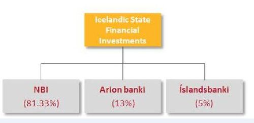 Iceland banks1