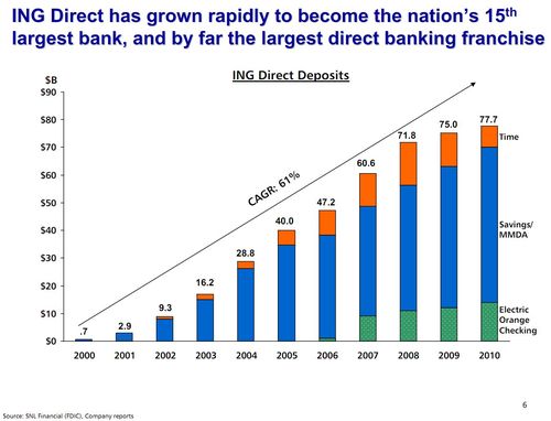 ING Direct