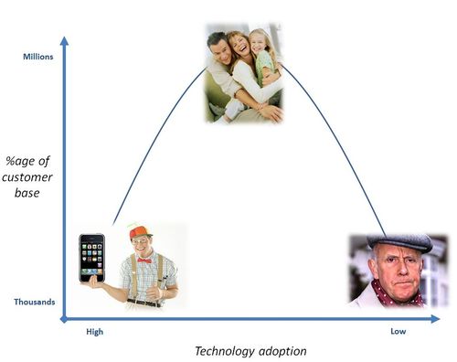 Demogrphics