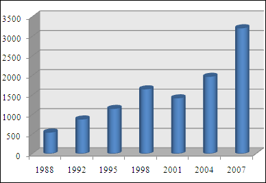 G_foreign_exchange_market_turnover