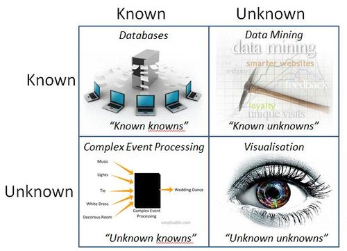 Data management 2011