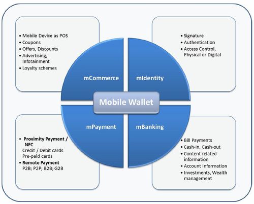 Mobile chart