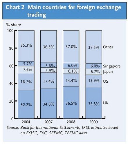 Countries for FX