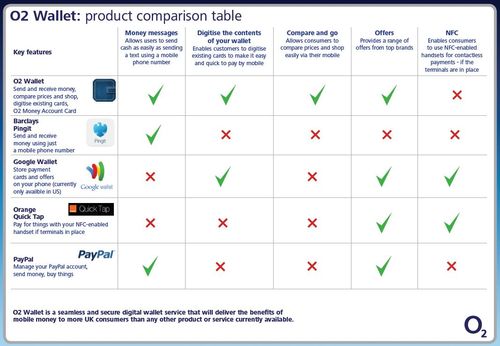 O2 wallet1