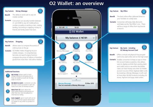 O2 wallet