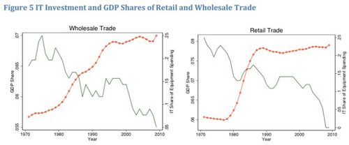 Trade gains