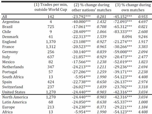 Trade movements