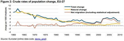 EU population