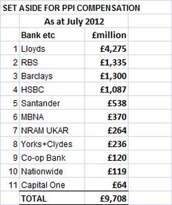 PPI list