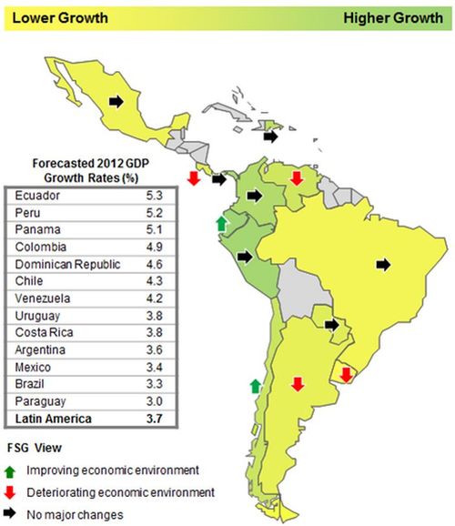 Latam Growth