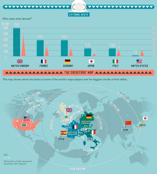 External debt