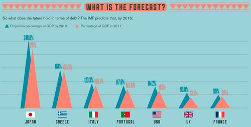 2016 debt