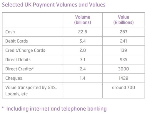 Cash v other