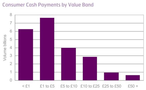 Cash by vlaue