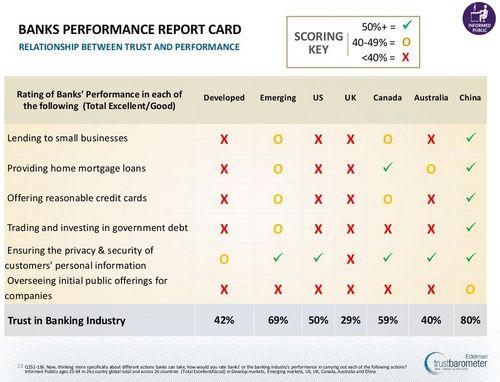 Bank specific trust area