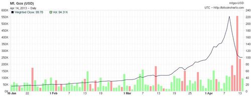 MTGox