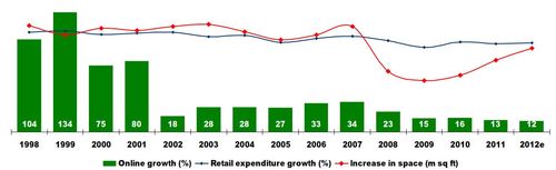 Online expenditure1