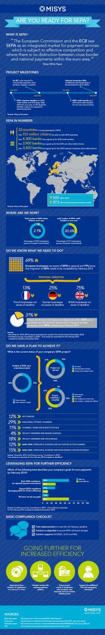 SEPA Infographic_FINAL