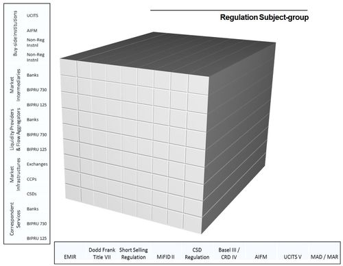 Regulations SG