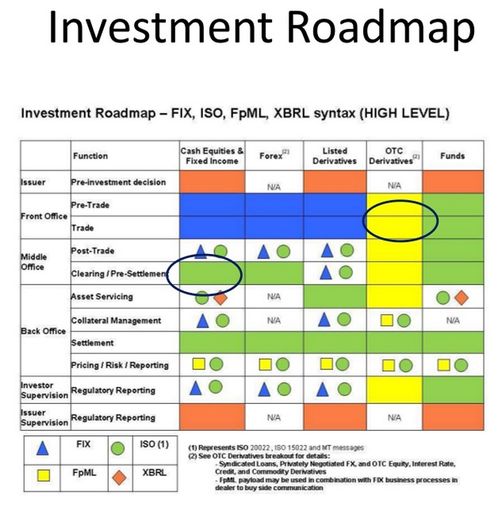 Roadmap