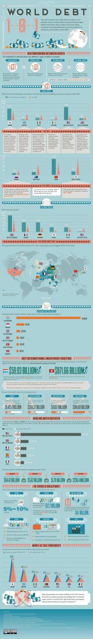 World Debt