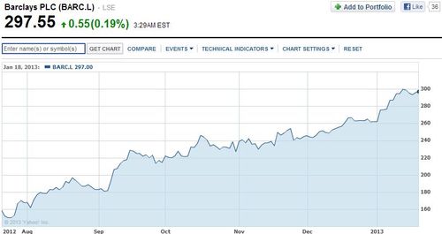 Barclays six month