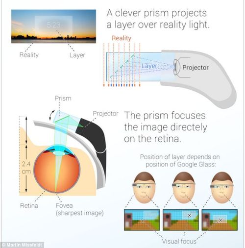 Google glass