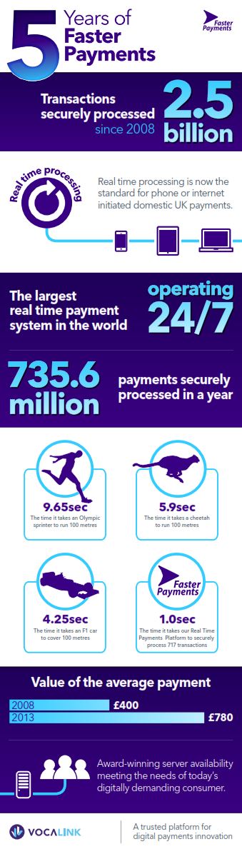 Faster Payments