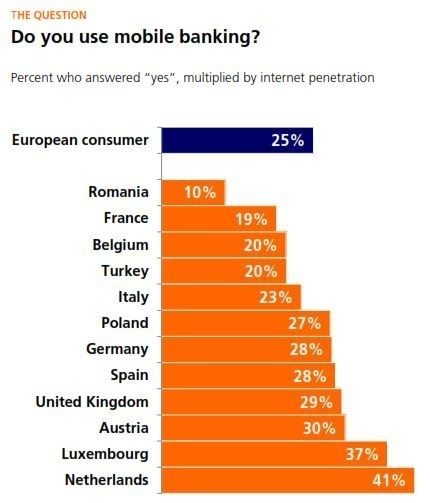 ING survey1