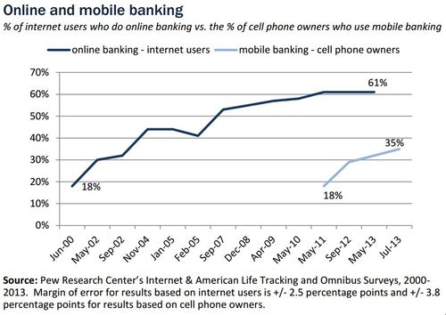 US online pew