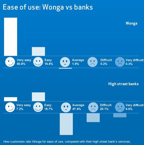 Wonga data2