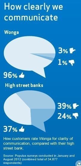 Wonga data3