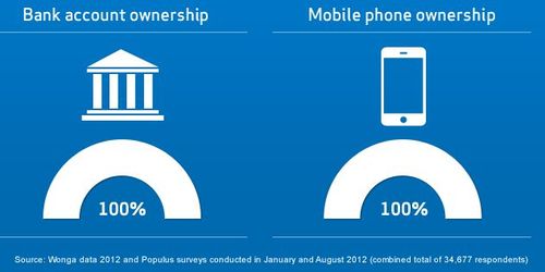 Wonga data1