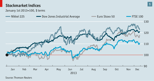 Dow Jones